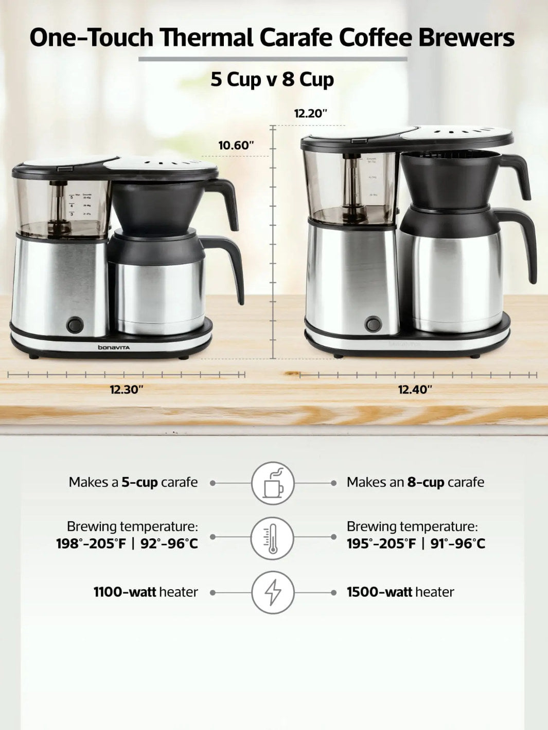 Thermal 8 Cup Coffee Carafe